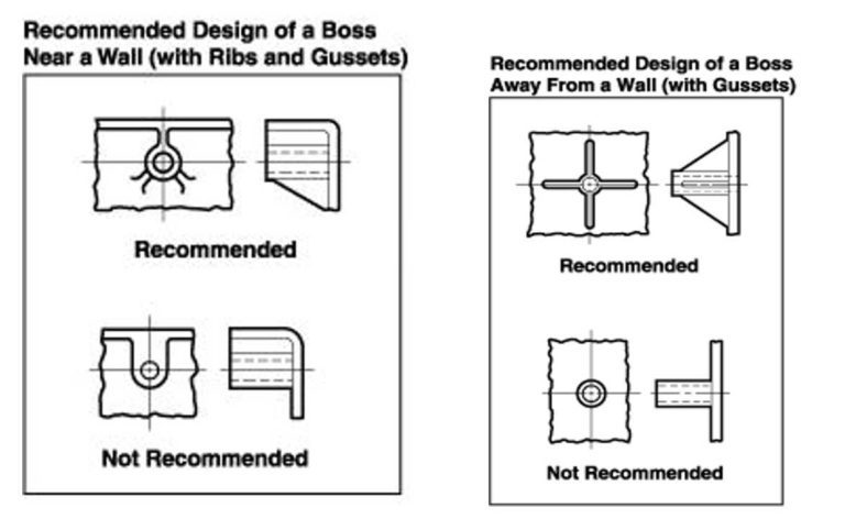 die casting bosses