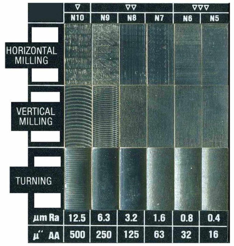 die casting finishes