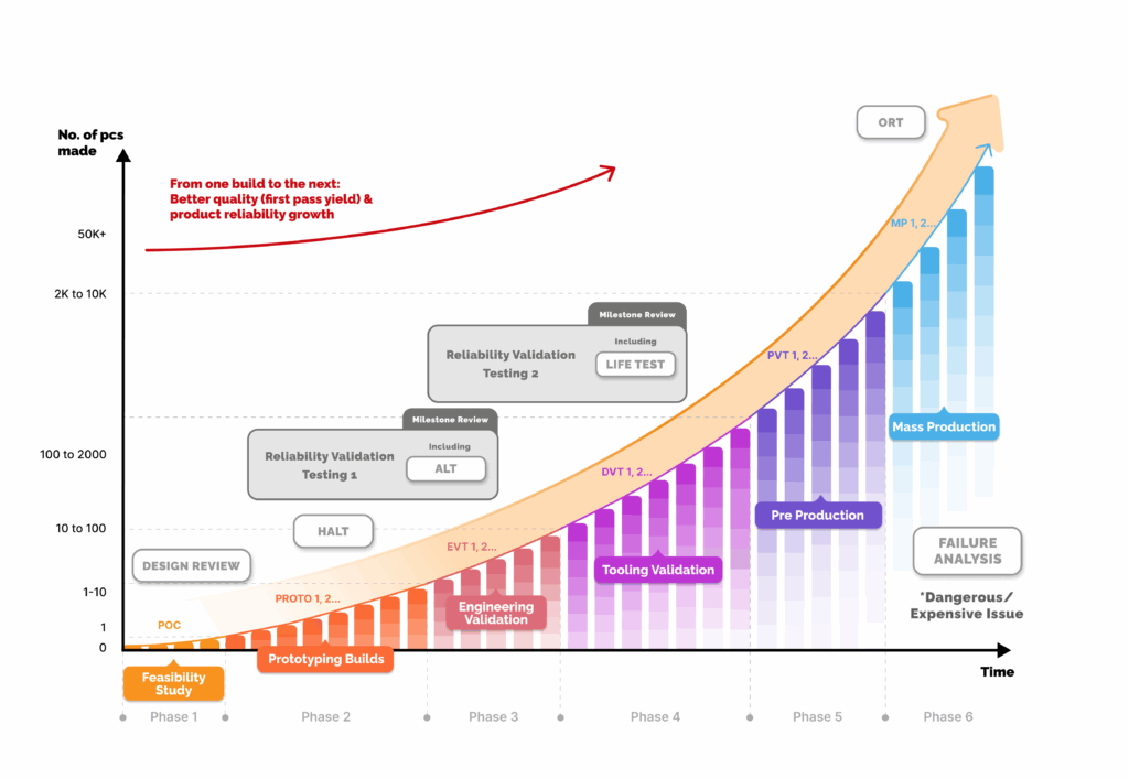NPI process including tests