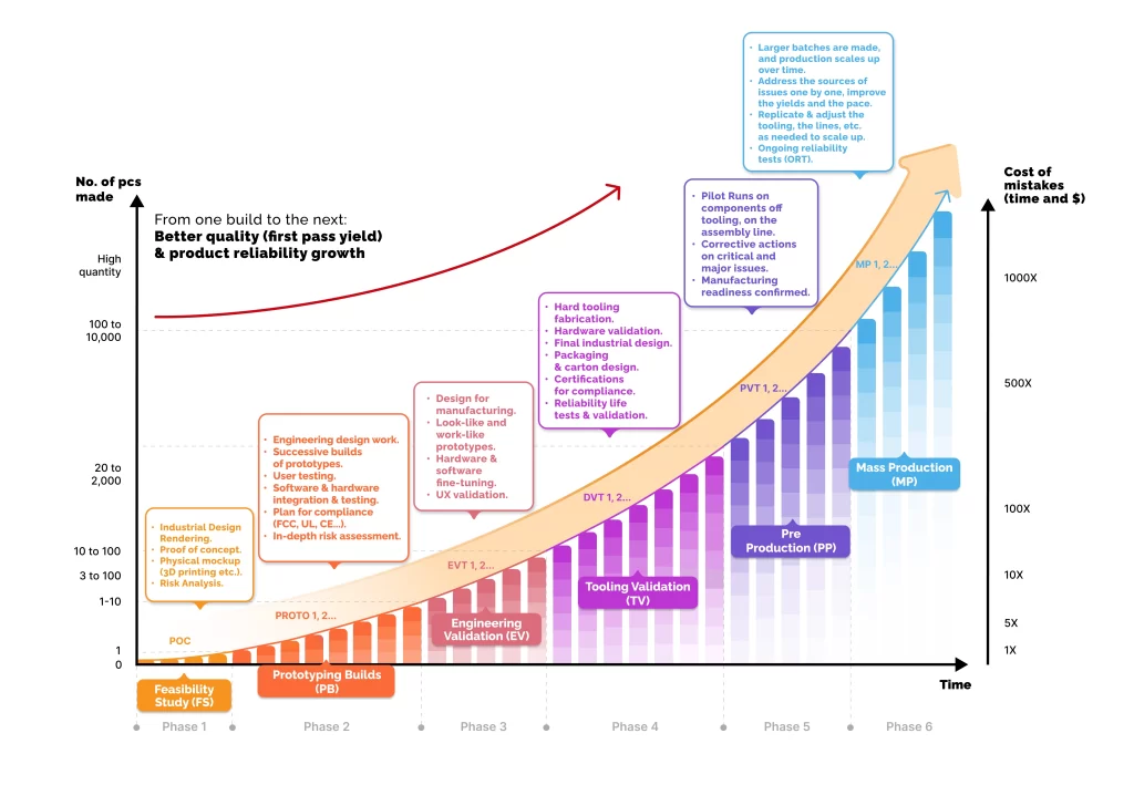 Agilian NPI Process Chart with phases (Jul 26)