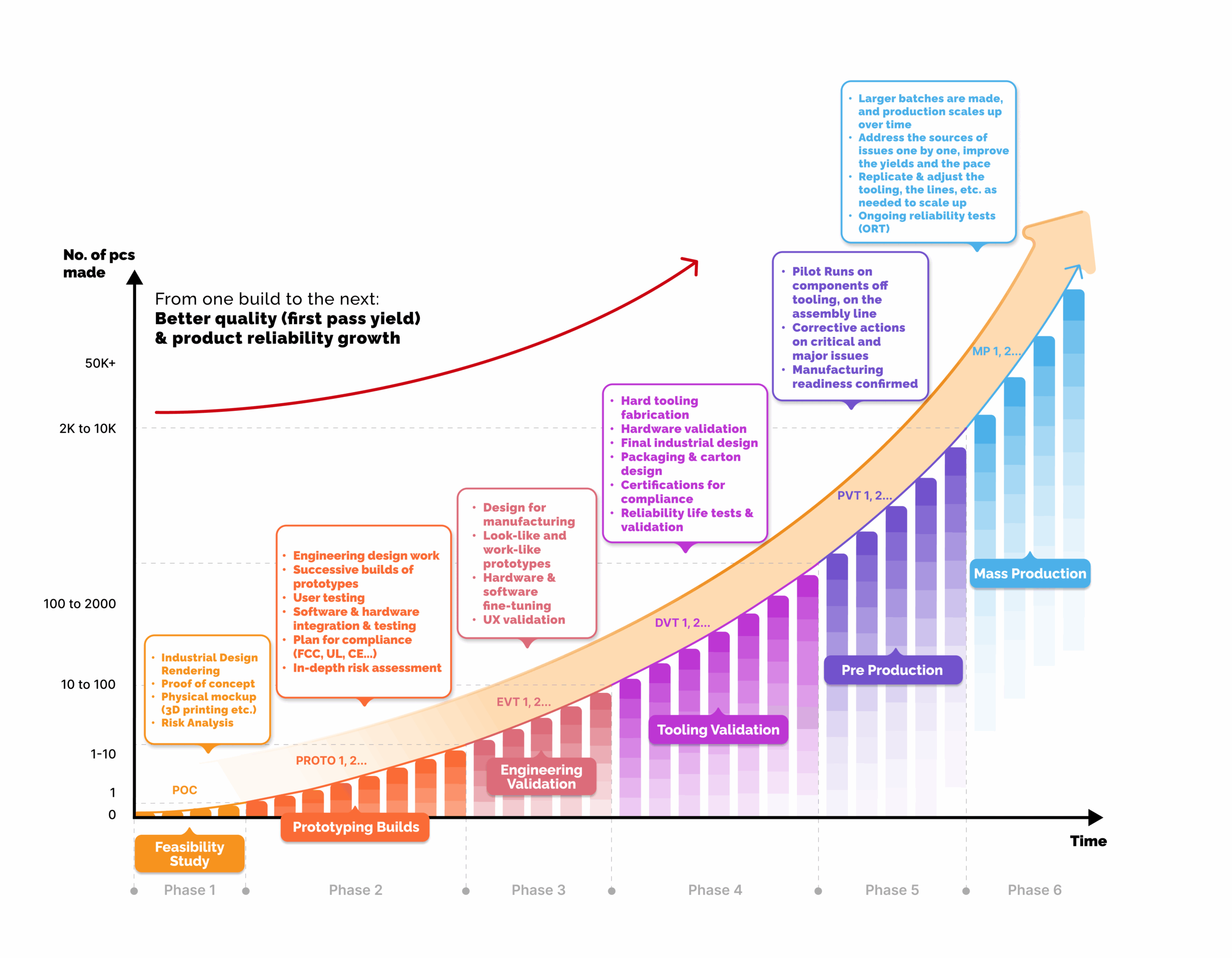 npi process for large quantities