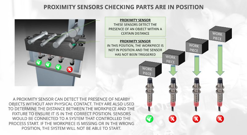 proximity sensors for preventing mistakes in automated processes
