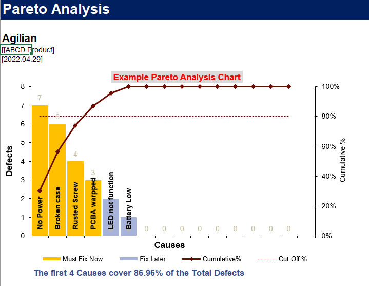 pareto analysis chart example