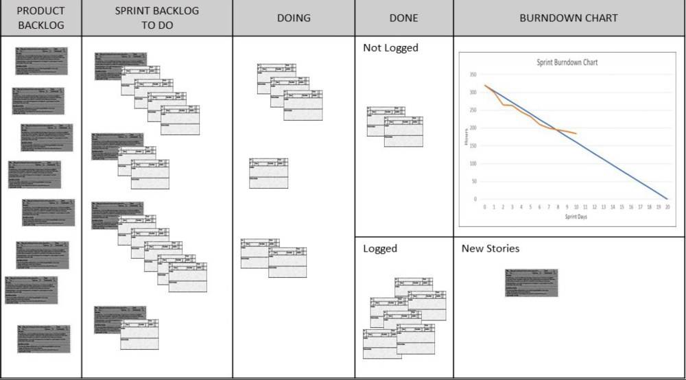 product backlog management example