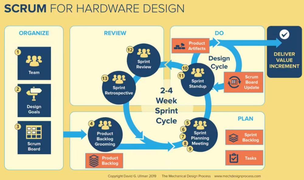 scrum framework example