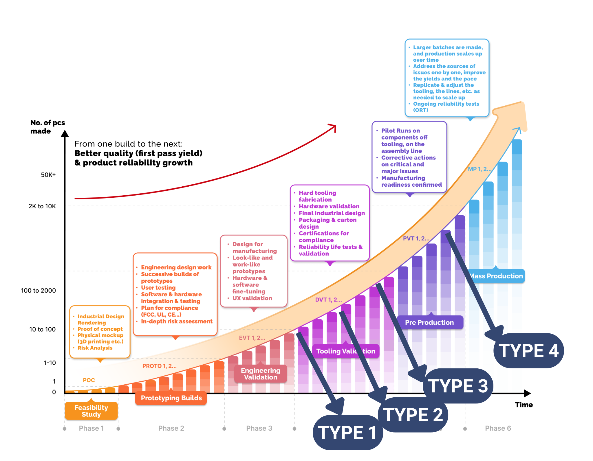 agilian npi process with prototypes