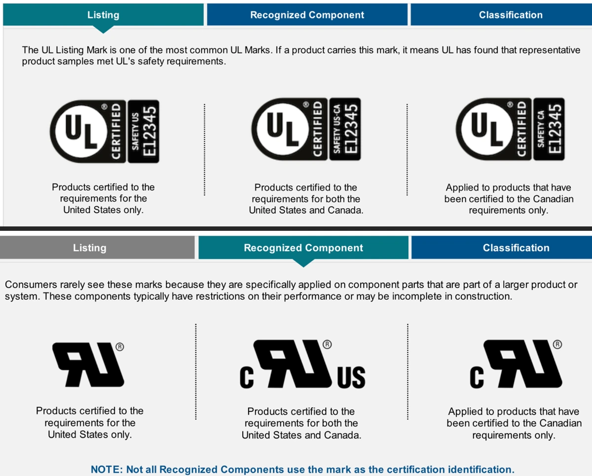 ul certification mark labels