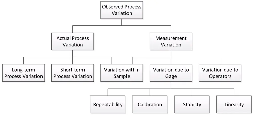measurement system analysis