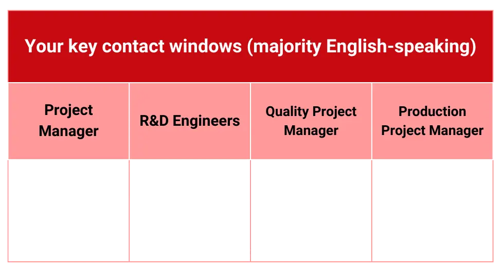 Agilian contact windows