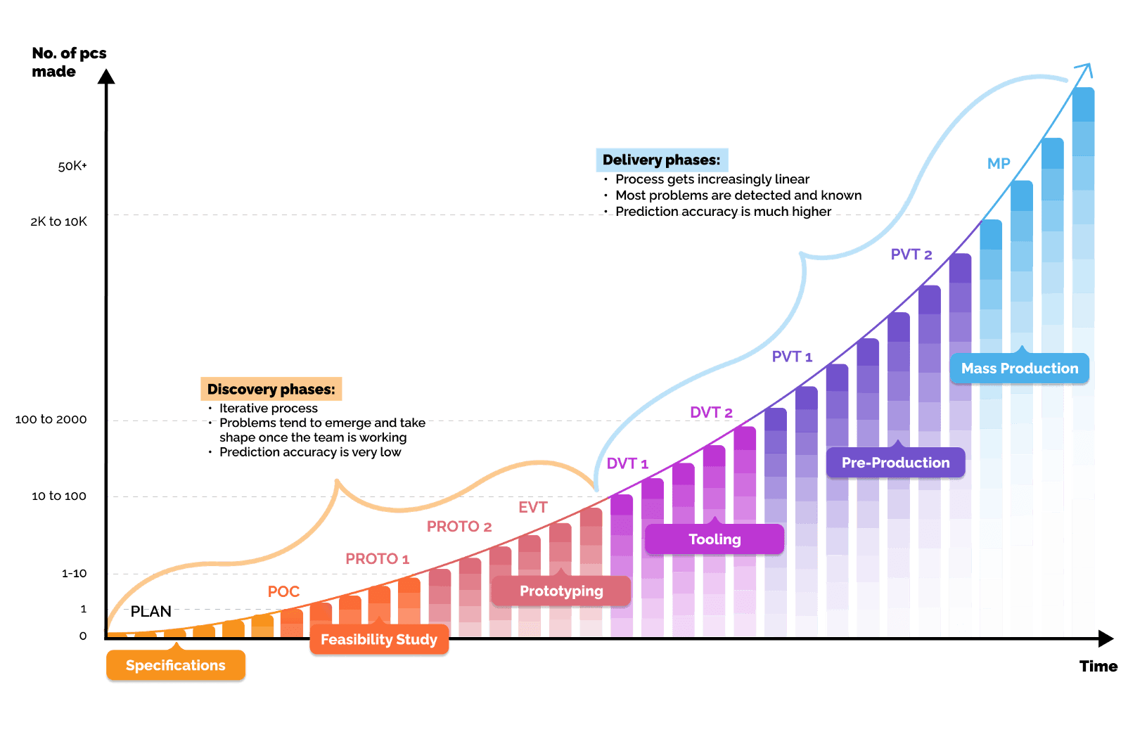 npi process discovery and delivery