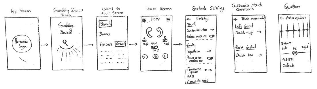 First-Sketches-Atronic