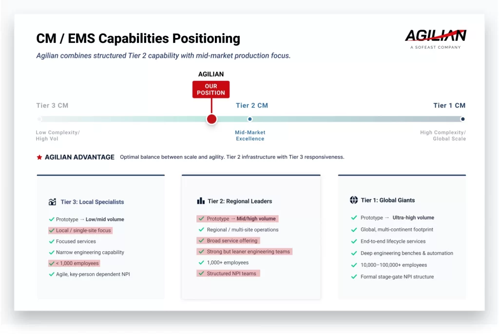 agilian cm/ems capabilities positioning feb 2026