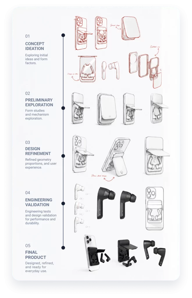 magsafe earbud concept feasibility