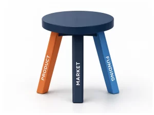 3 legged stool hardware startup analogy