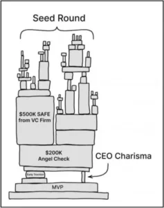 seed round diagram